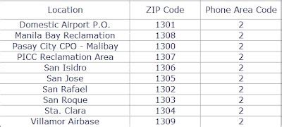 maricaban pasay city zip code